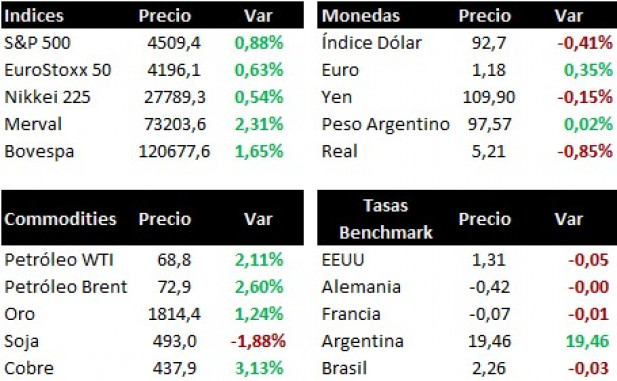 Indices