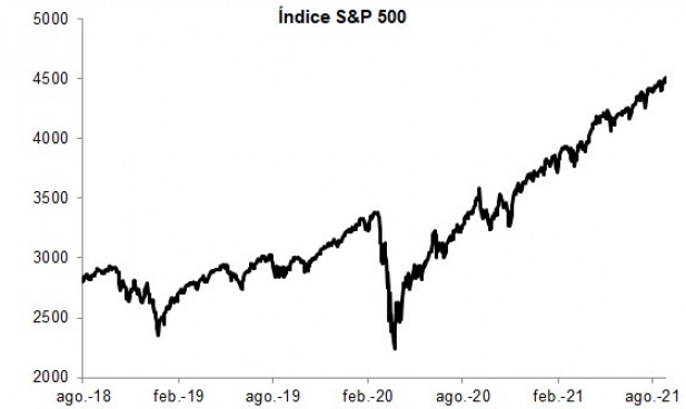 S&P 500