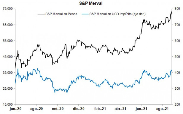 S&P Merval